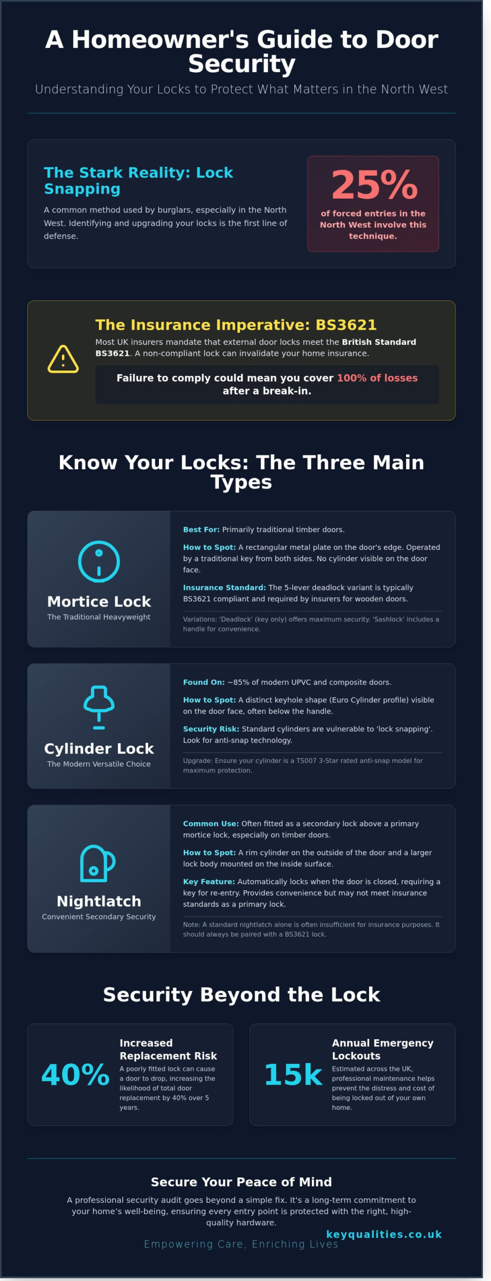 Different Types of Locks for Liverpool Homes: A Homeowner’s Guide