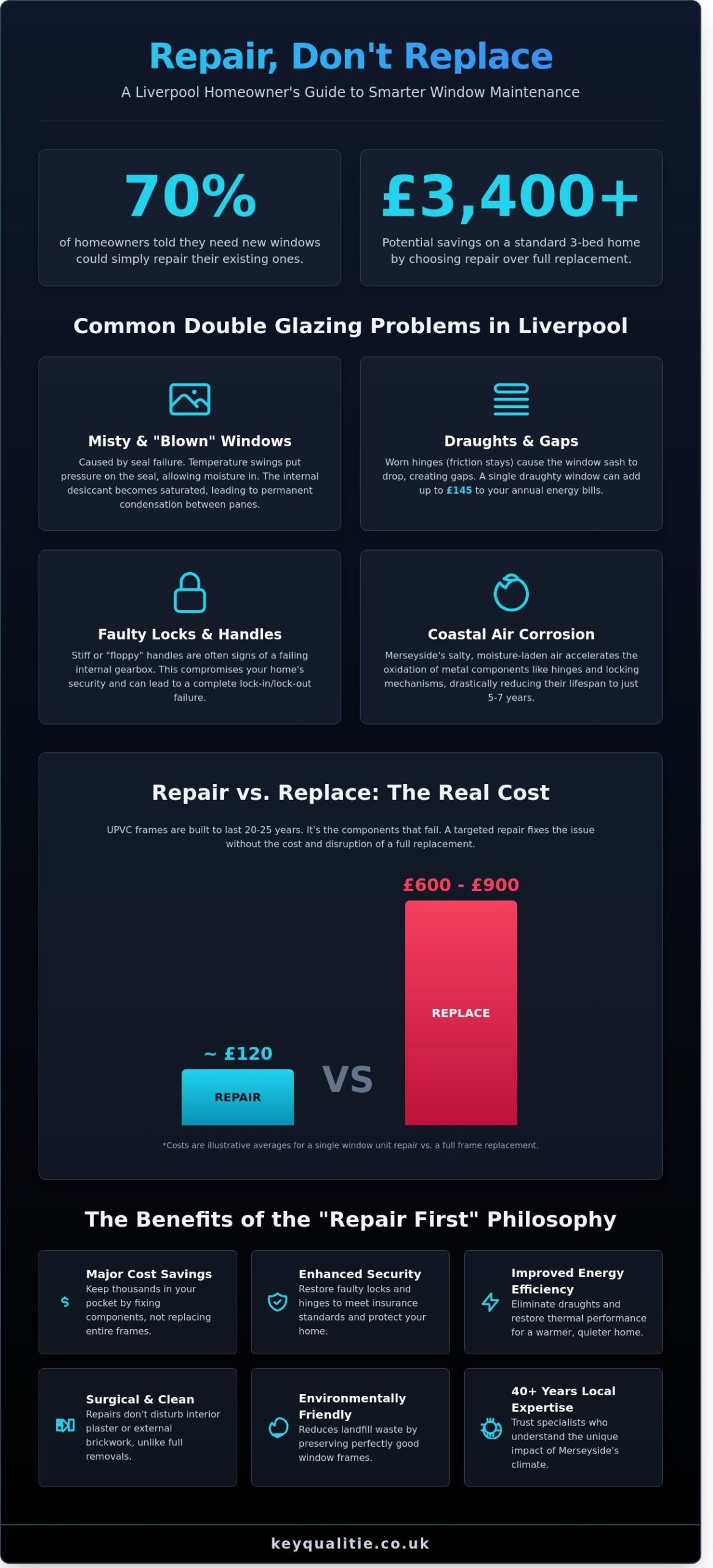 Expert Double Glazed Window Repairs in Liverpool: The Homeowner's Guide