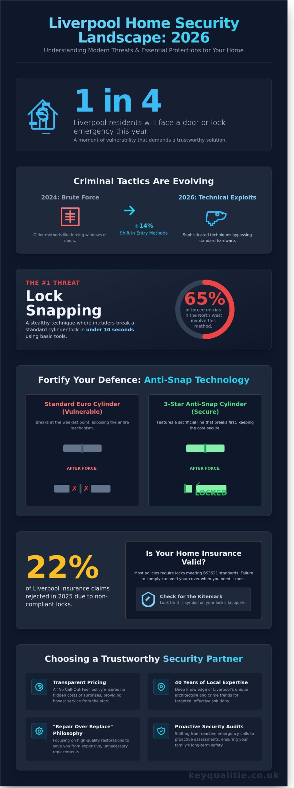 Locksmith Liverpool: Your Guide to Home Security and UPVC Repairs in 2026