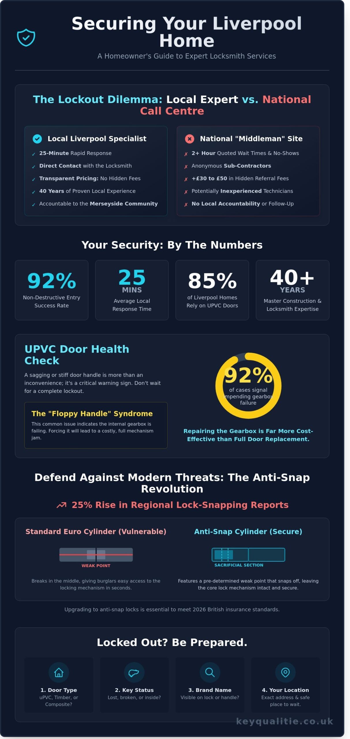 Locksmith Near Me in Liverpool: Expert Security and UPVC Repairs for 2026