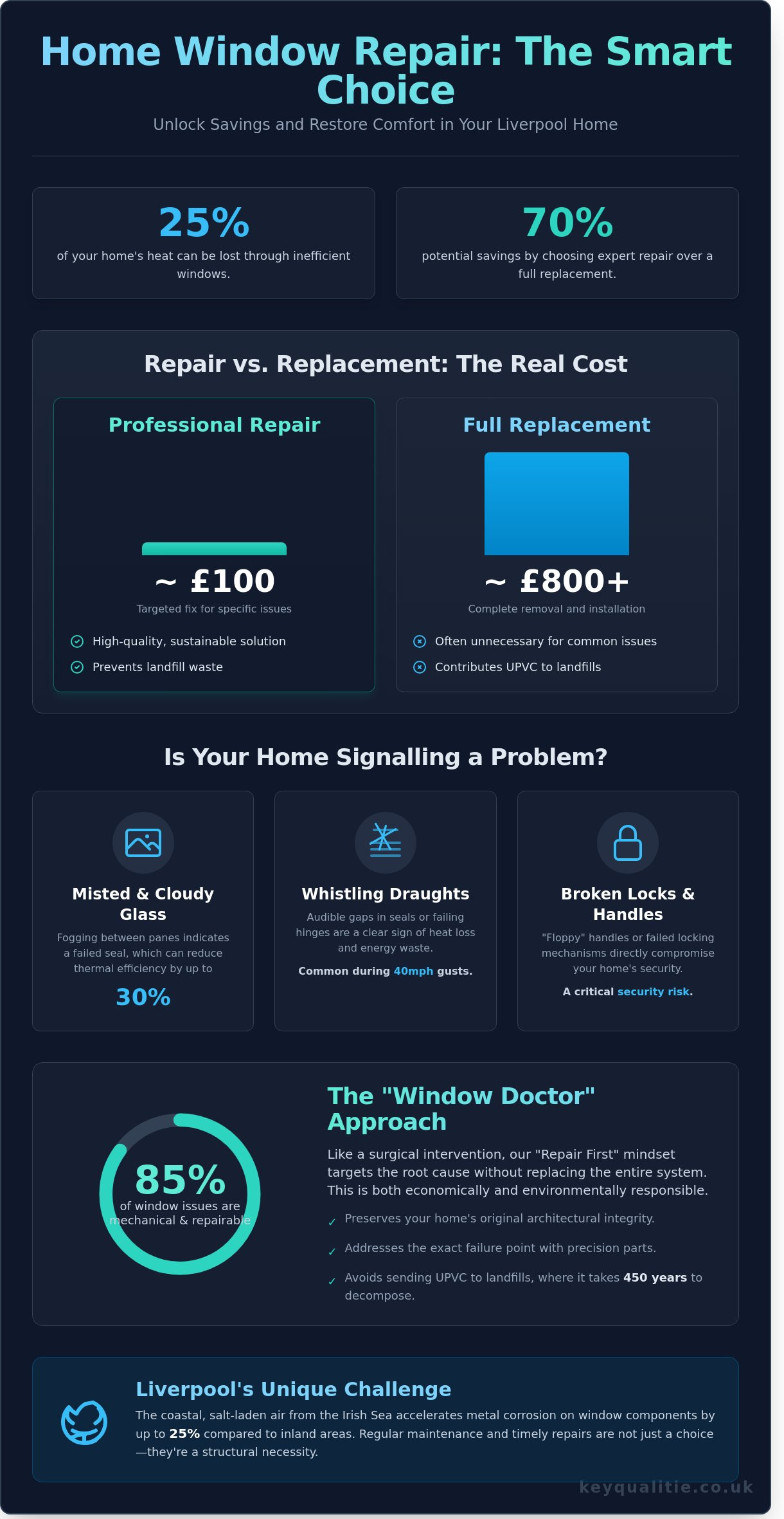Professional Home Window Repair in Liverpool: Fix Your Frames for 2026