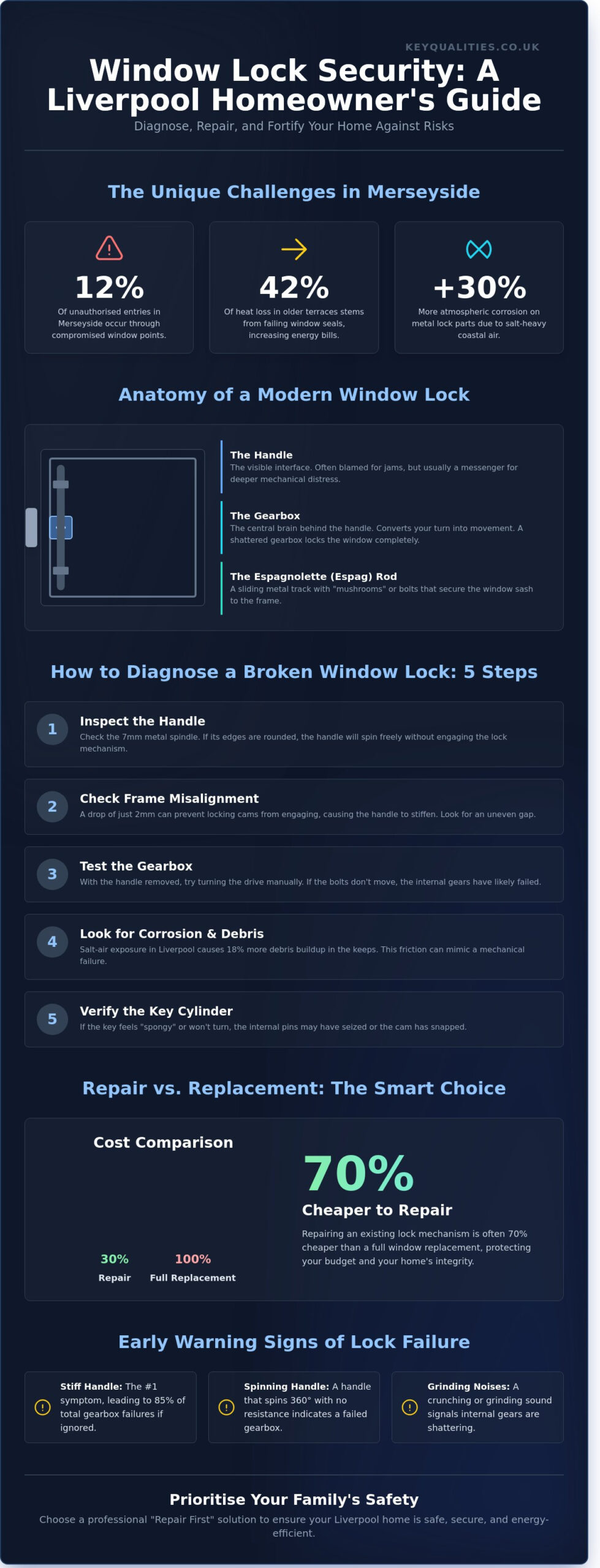 Window Lock Repair in Liverpool: The 2026 Homeowner’s Guide to Security
