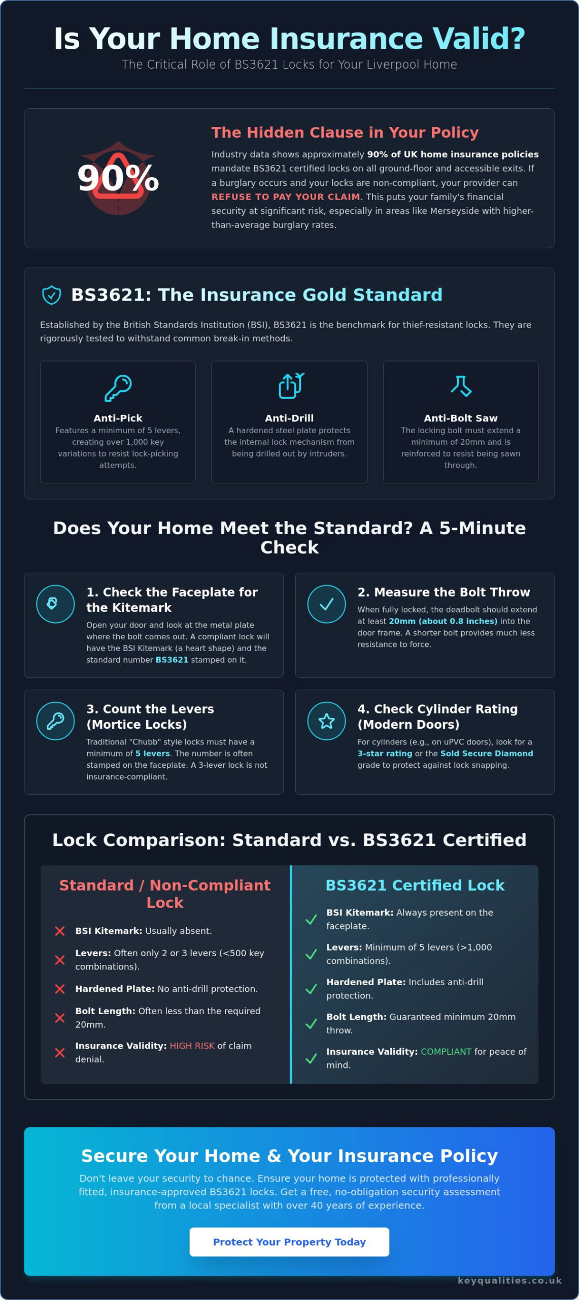BS3621 Lock Fitting in Liverpool: The Homeowner’s Guide to Insurance-Approved Security