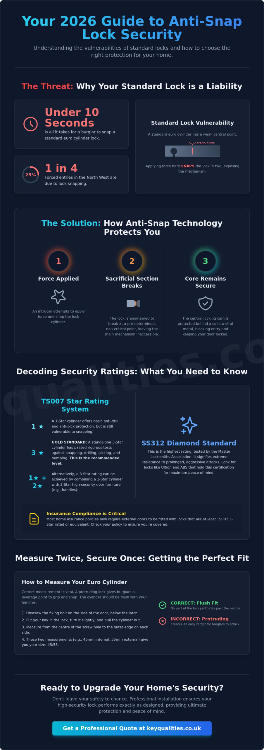 Best Anti-Snap Locks for UPVC Doors in Liverpool: 2026 Security Guide