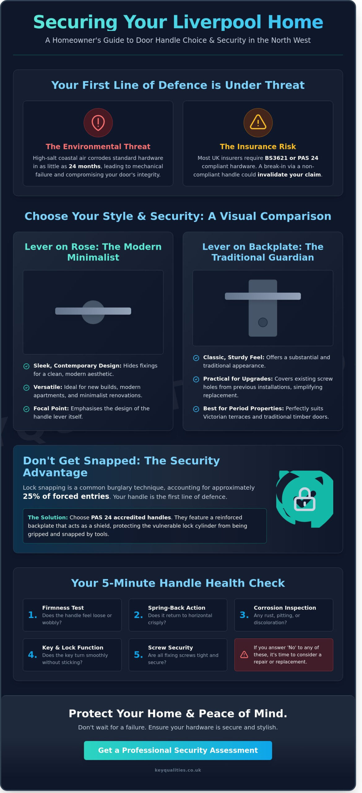 Choosing and Maintaining the Perfect Door Handle in Liverpool: A Security Expert’s Guide