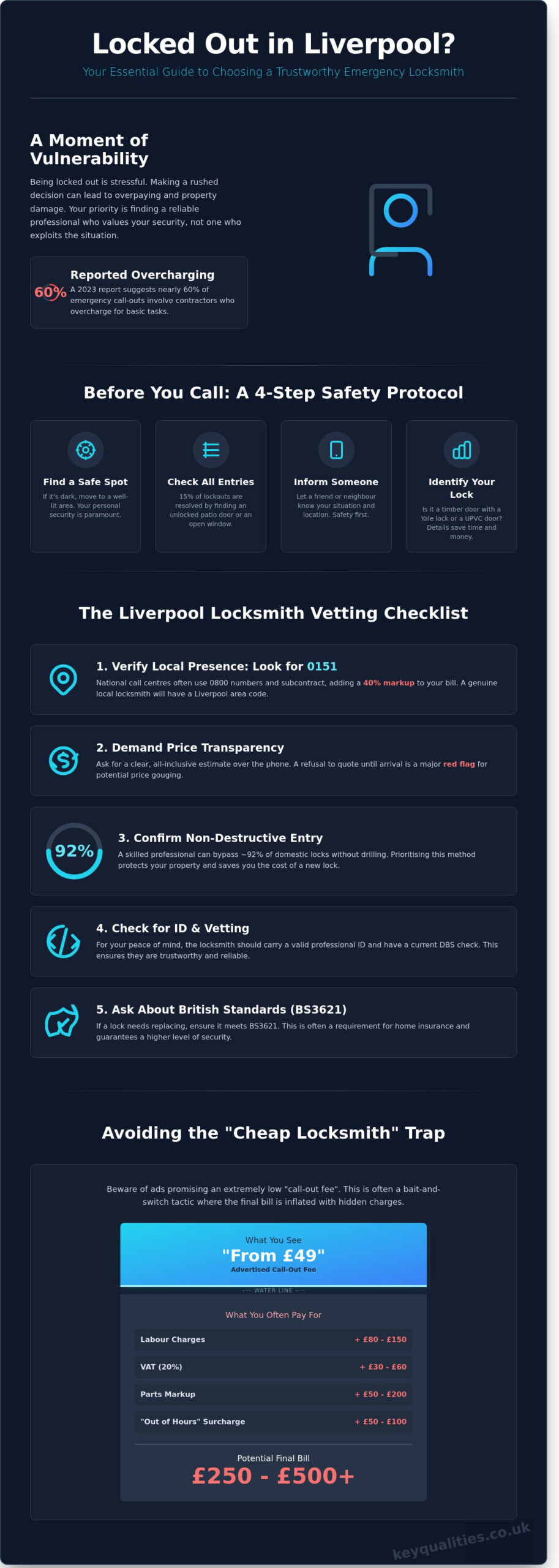 Emergency Locksmith Liverpool: The Essential Homeowner’s Security Checklist
