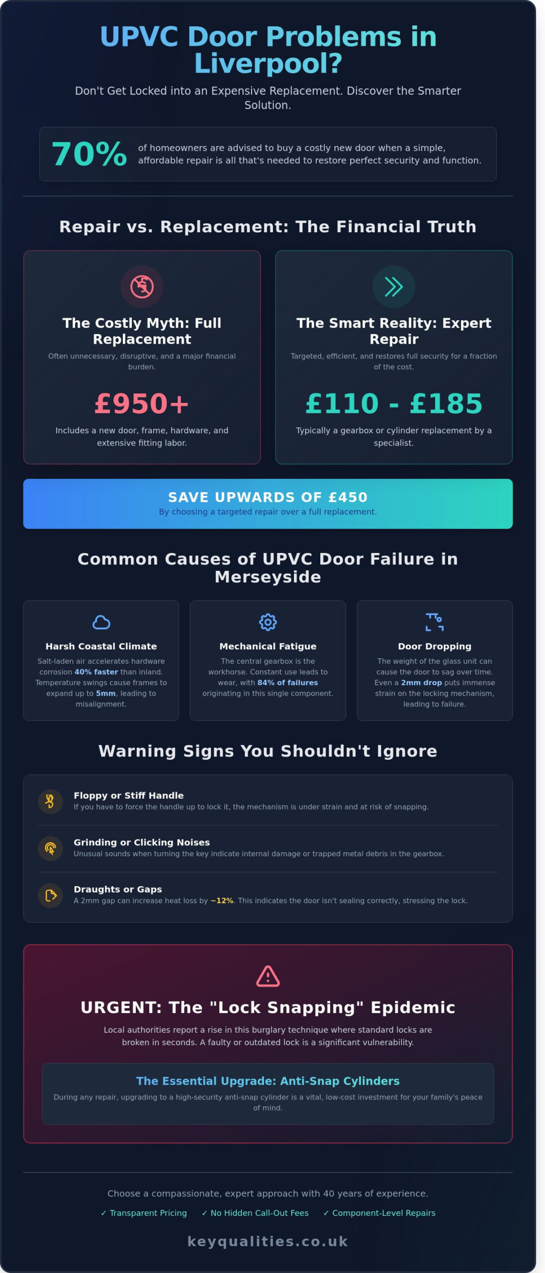 Fast UPVC Door Repair Liverpool: Gearbox & Lock Fixes for 2026