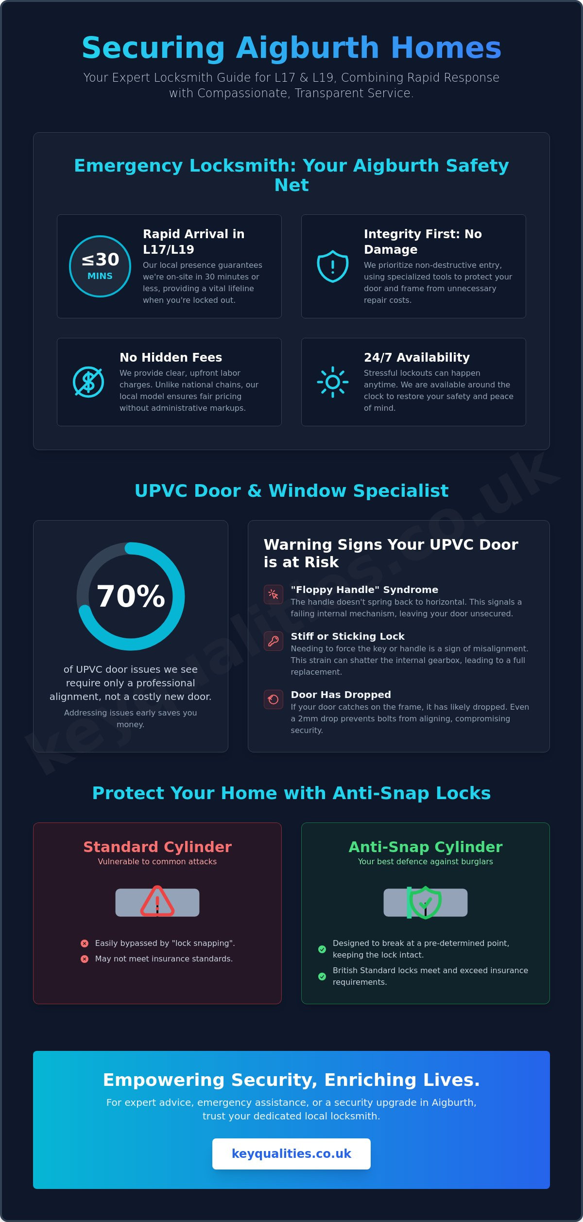 Locksmith Aigburth: Expert Local Security and UPVC Repairs in L17