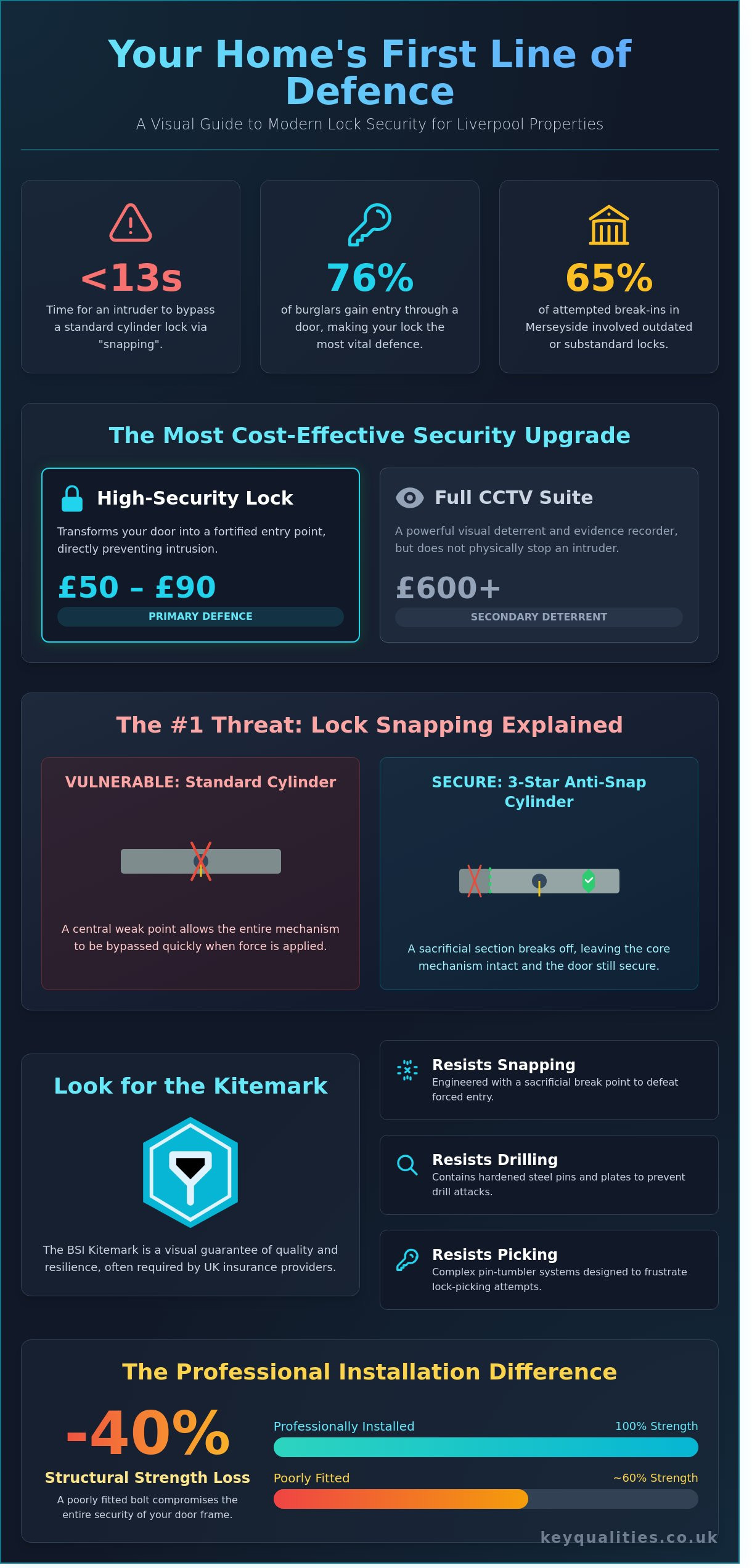 The Ultimate Guide to Door Locks for Liverpool Homeowners in 2026
