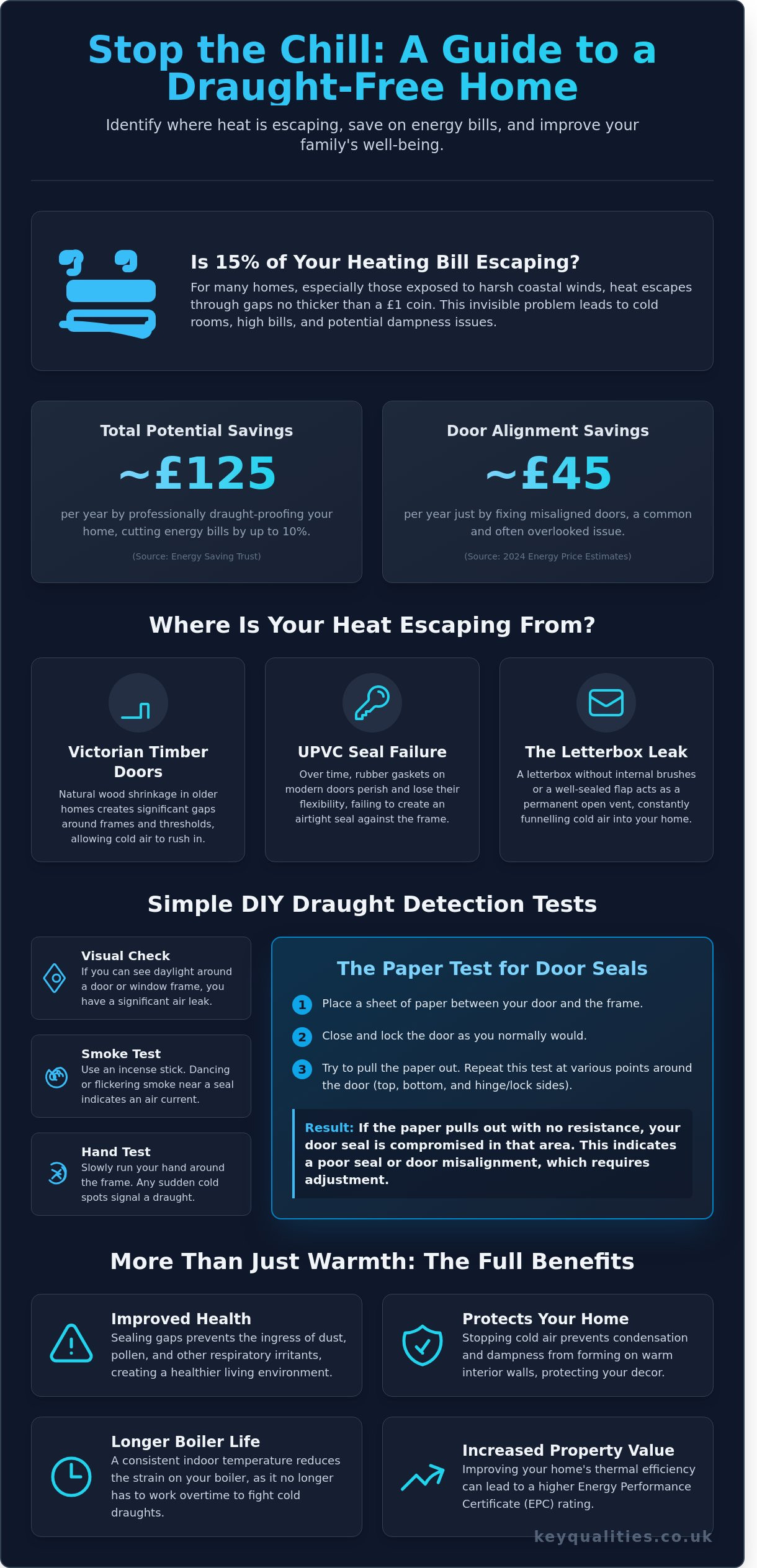 The Ultimate Guide to Draught Excluders: Keeping Liverpool Homes Warm in 2026