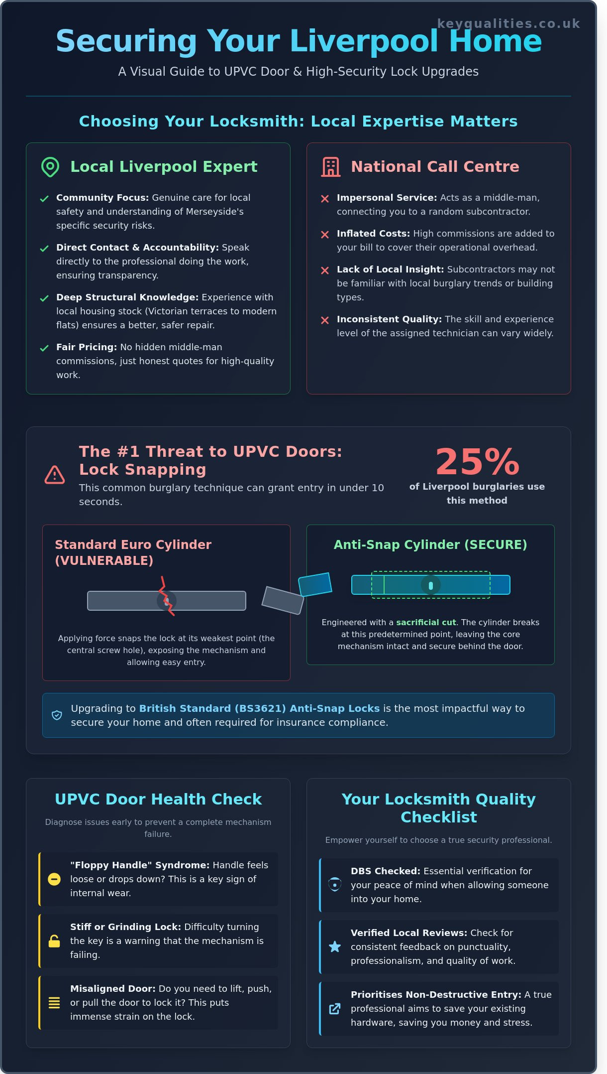 Professional Locksmith Liverpool: Expert Security & UPVC Door Repairs