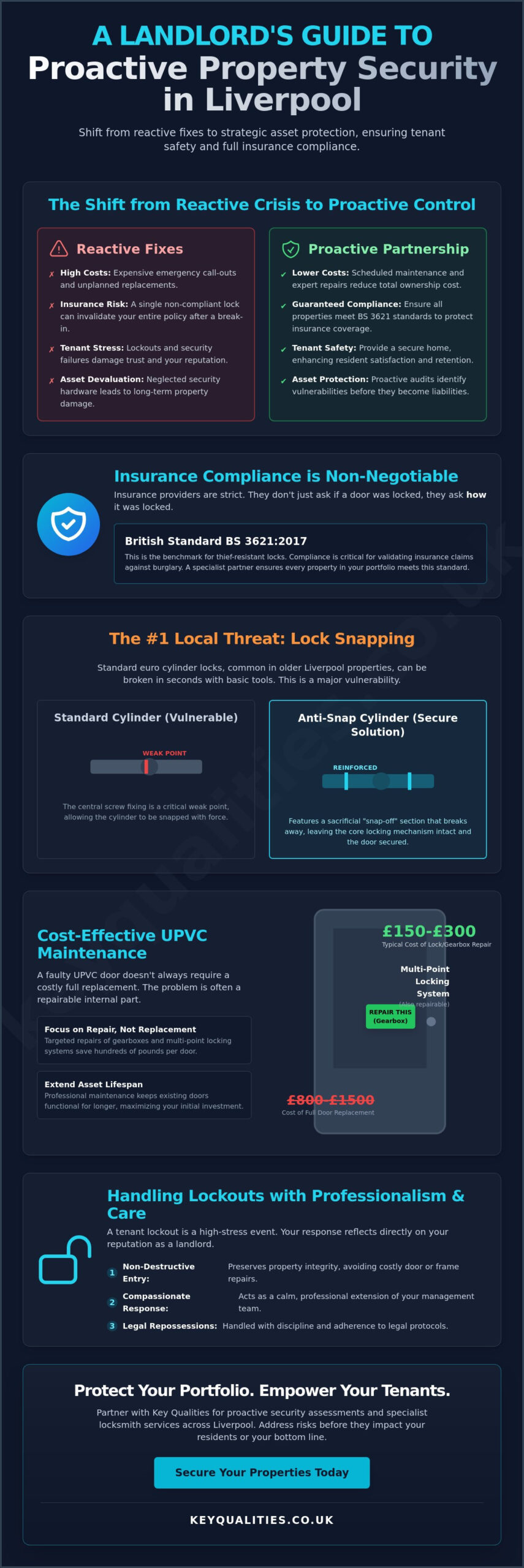 Expert Landlord Locksmith Services in Liverpool: Securing Your Property Portfolio in 2026