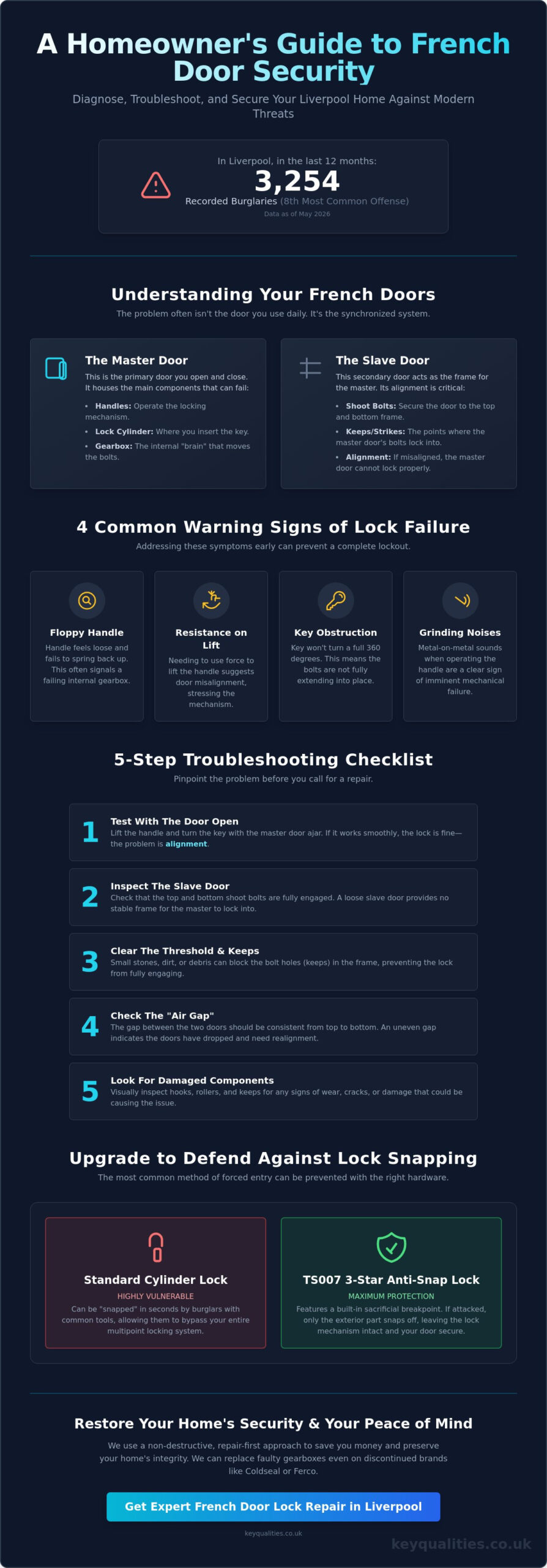French Door Lock Repair Liverpool: The 2026 Guide to Restoring Security