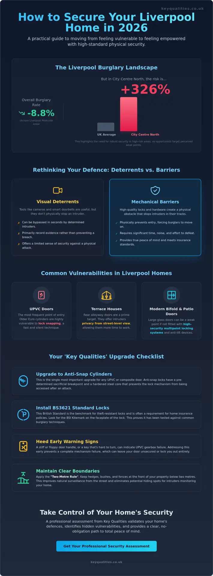 How to Prevent Burglaries in Liverpool: A Homeowner’s Security Guide for 2026