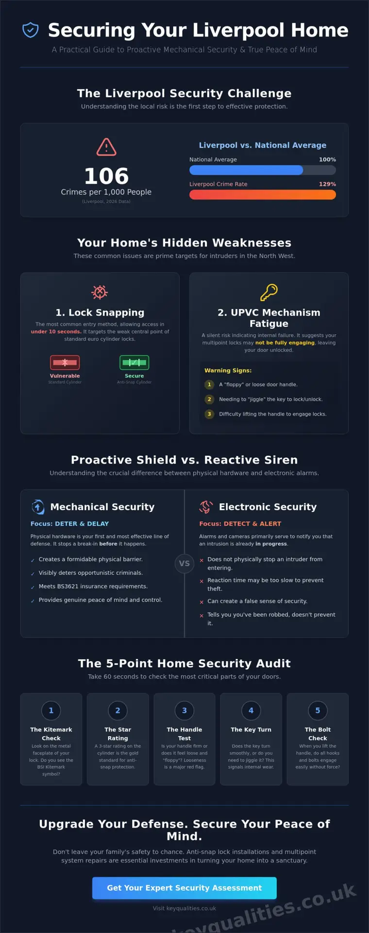 Peace of Mind Home Security Liverpool: The 2026 Homeowner’s Guide