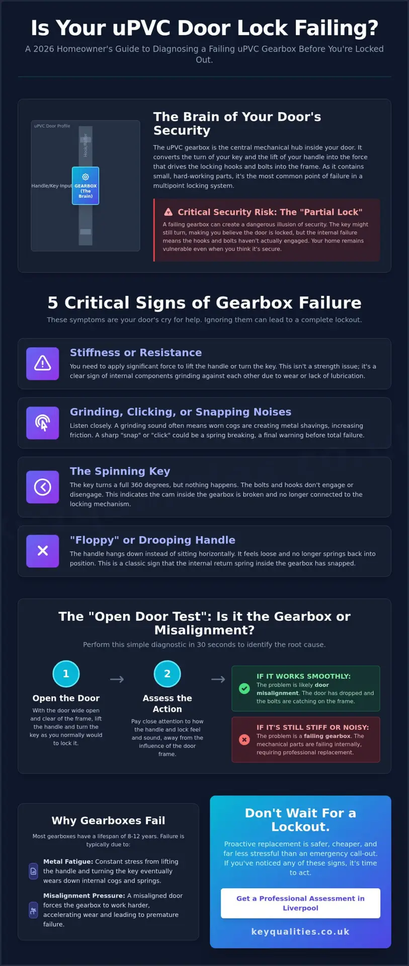 Signs Your uPVC Gearbox is Failing: The 2026 Homeowner’s Guide