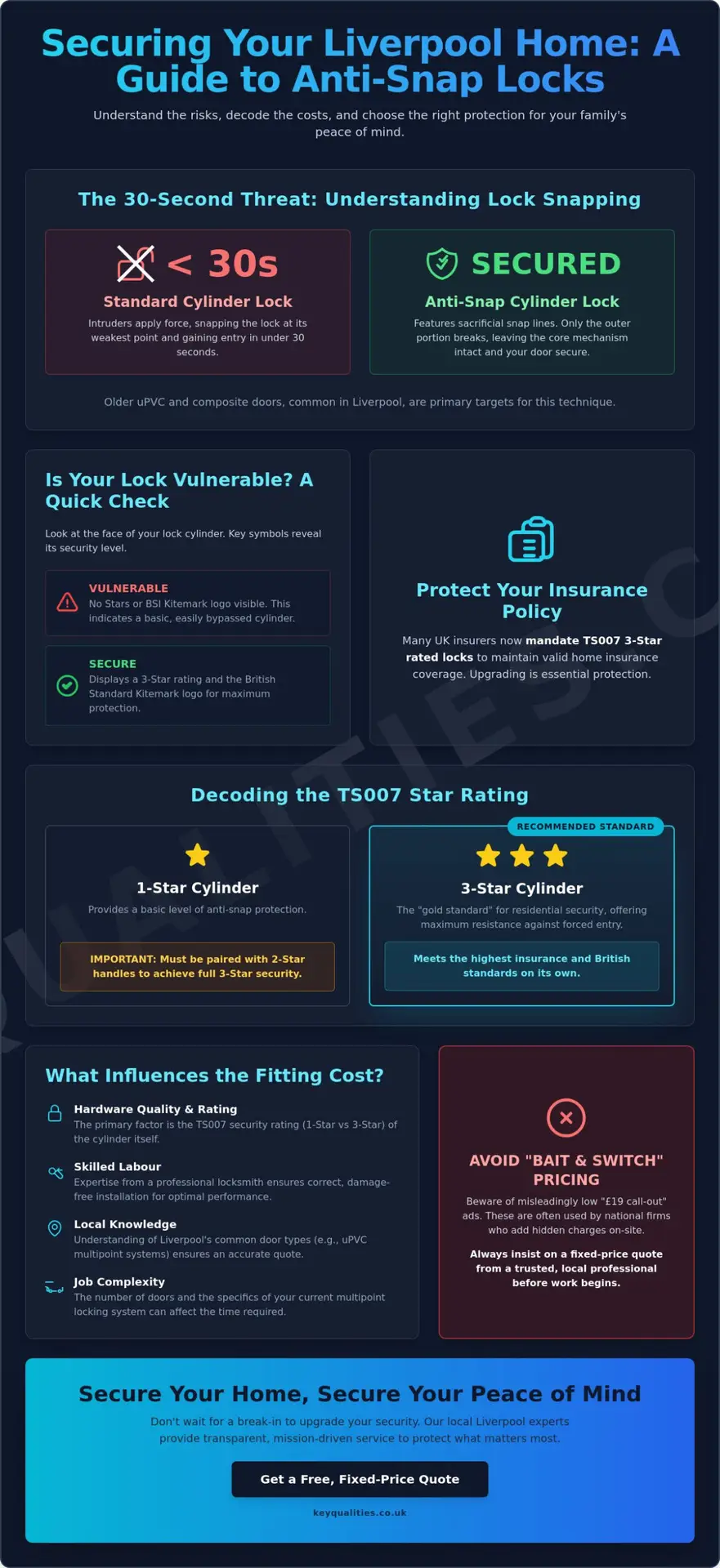 Anti-Snap Lock Fitting Cost in Liverpool: 2026 Homeowner’s Price Guide