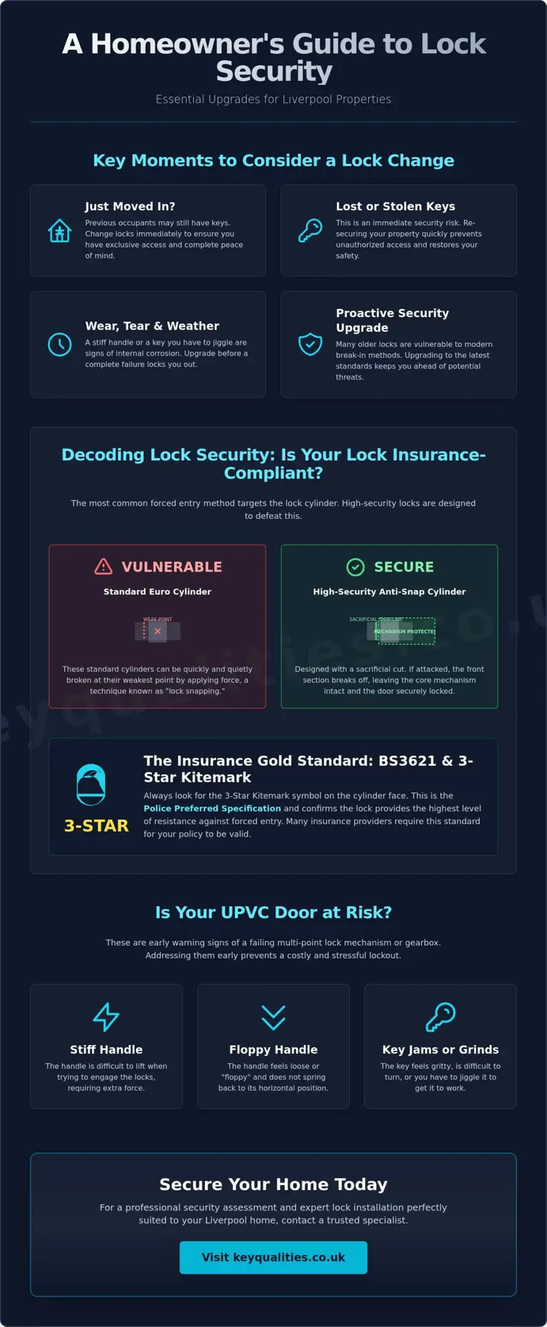 Expert Service for Changing Locks in Liverpool: A 2026 Security Guide