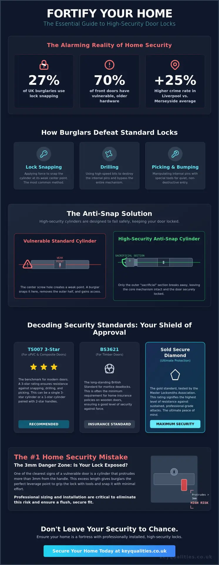 High Security Front Door Locks Liverpool: The 2026 Homeowner’s Guide to Total Peace of Mind