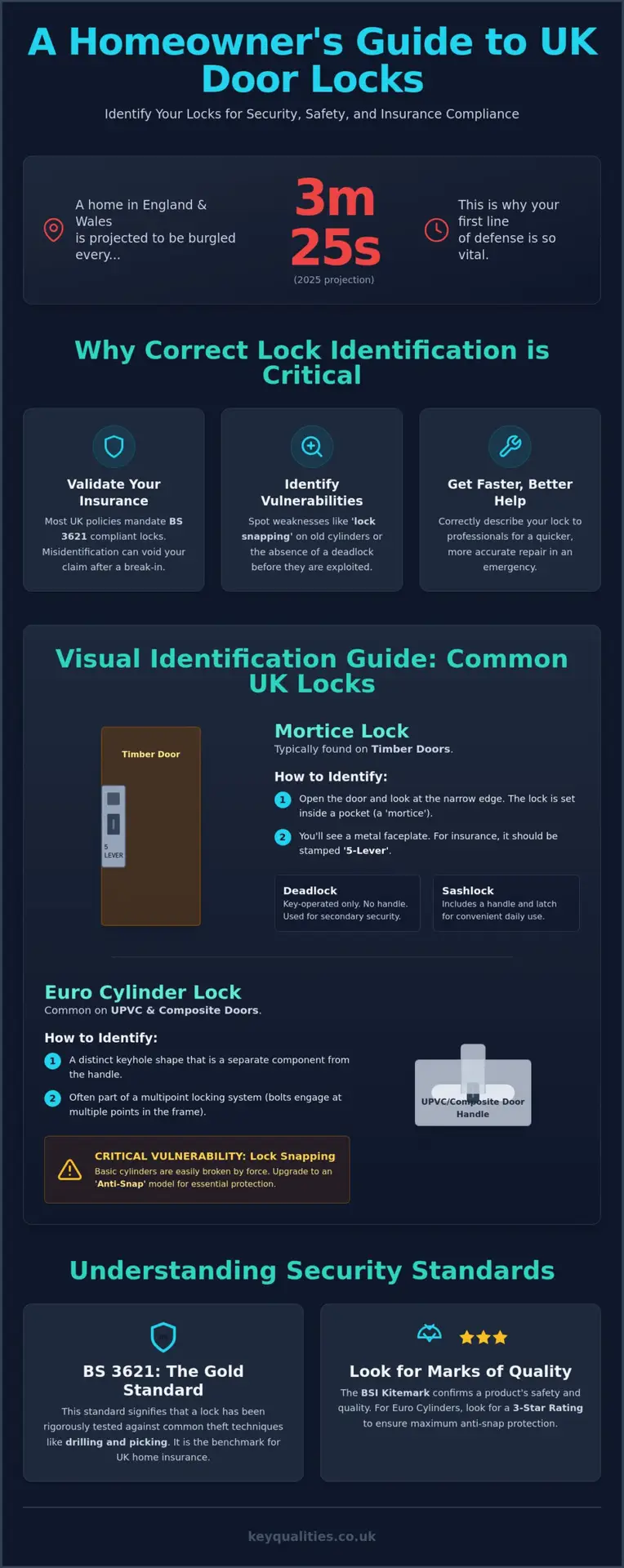 Identifying Different Types of Door Locks UK: The 2026 Homeowner’s Guide