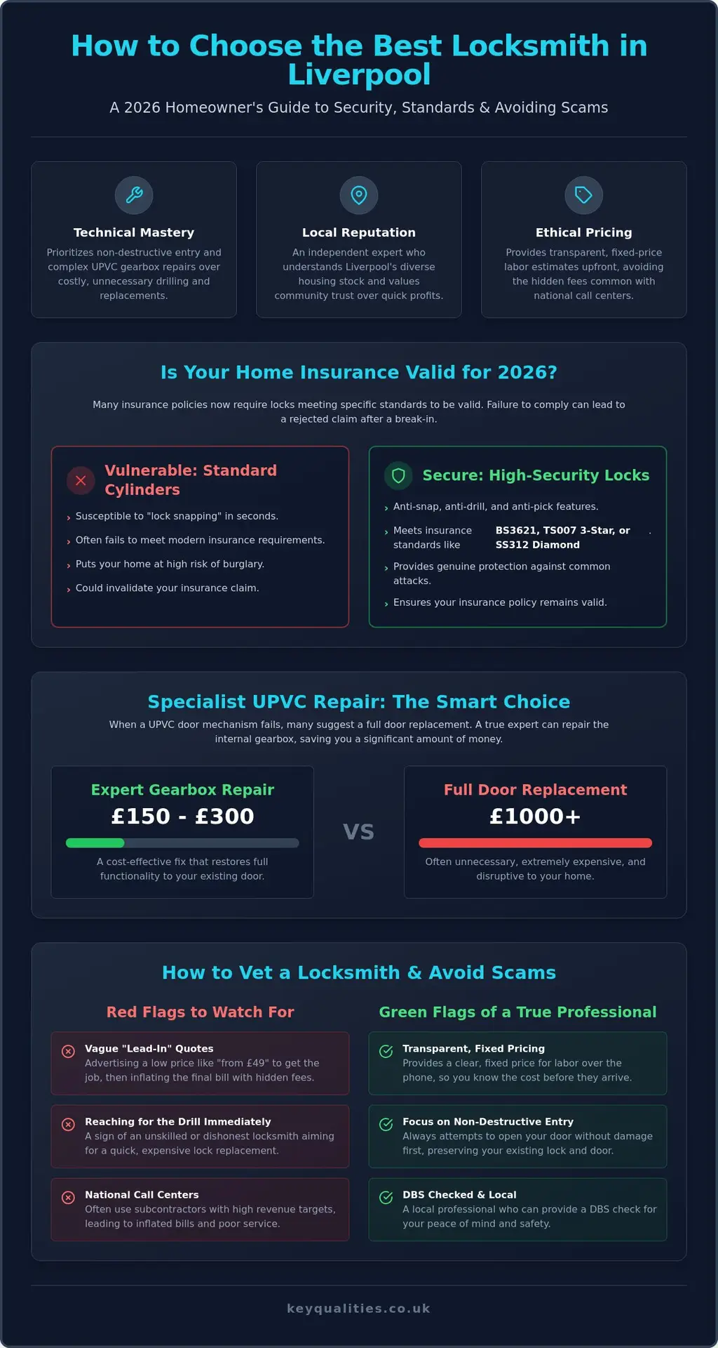 Best Locksmiths in Liverpool: How to Choose a Trusted Expert in 2026